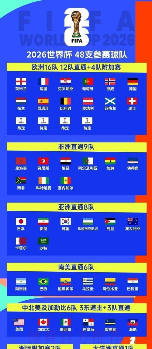 2026世界杯赛程今日观看指南在哪里看