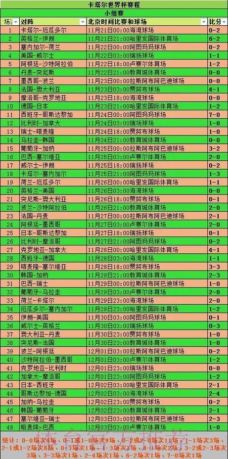 全面解读世界杯比赛数据分析