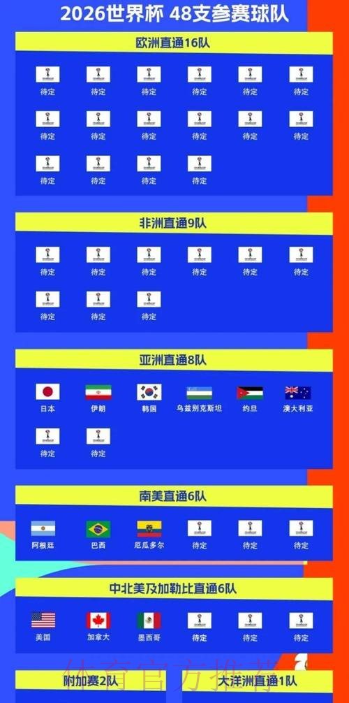 2026世界杯比赛时间实时更新全程直播直播平台
